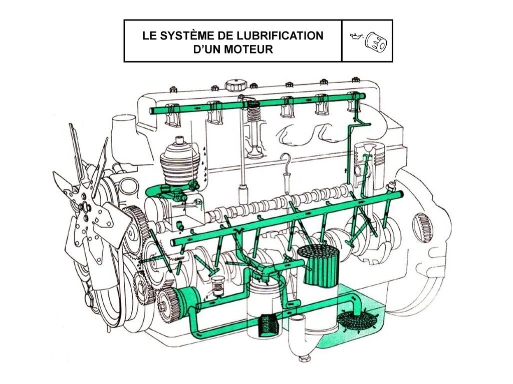 Réparation du circuit de refroidissement et de lubrification du moteur d’un véhicule (Technologie)